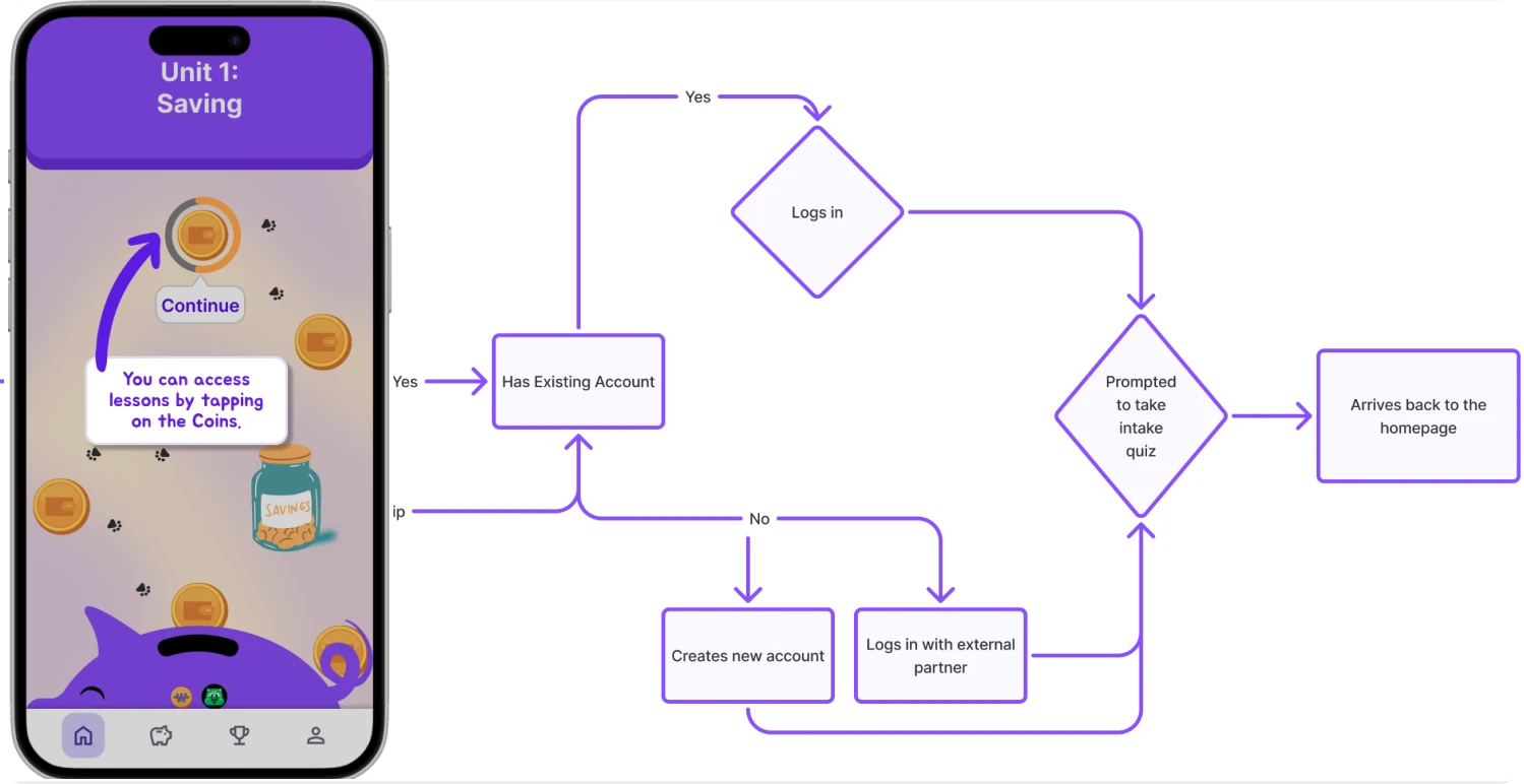 Designing a research-backed onboarding experience to improve app engagement
