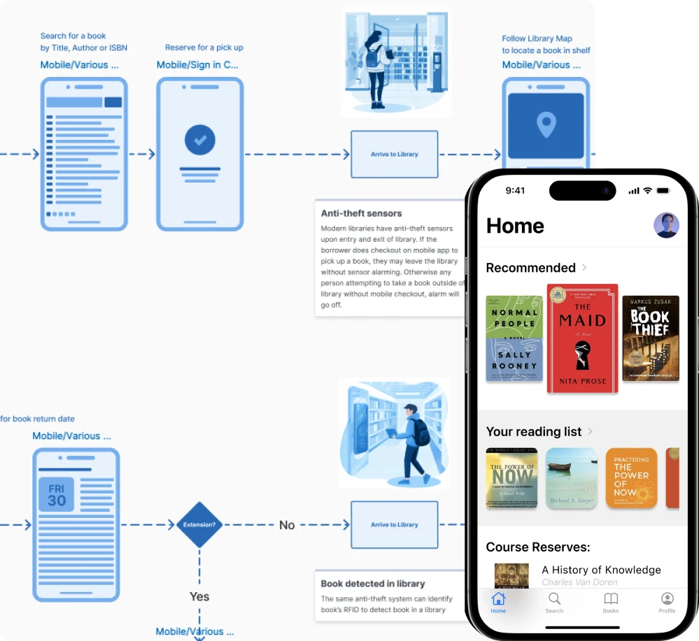 Improving library borrowing efficiency to increase user engagement