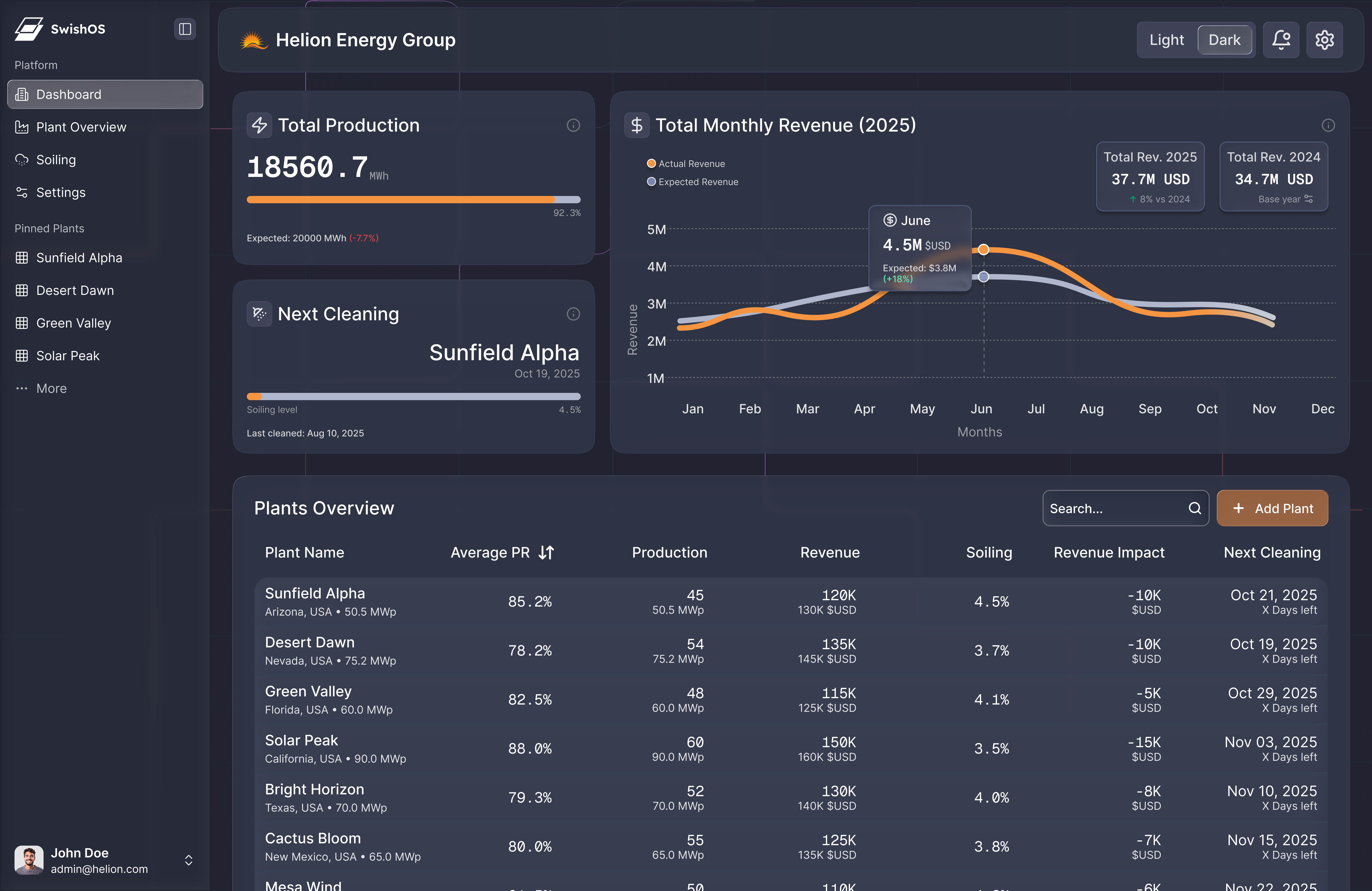 Home Dashboard - Dark Mode