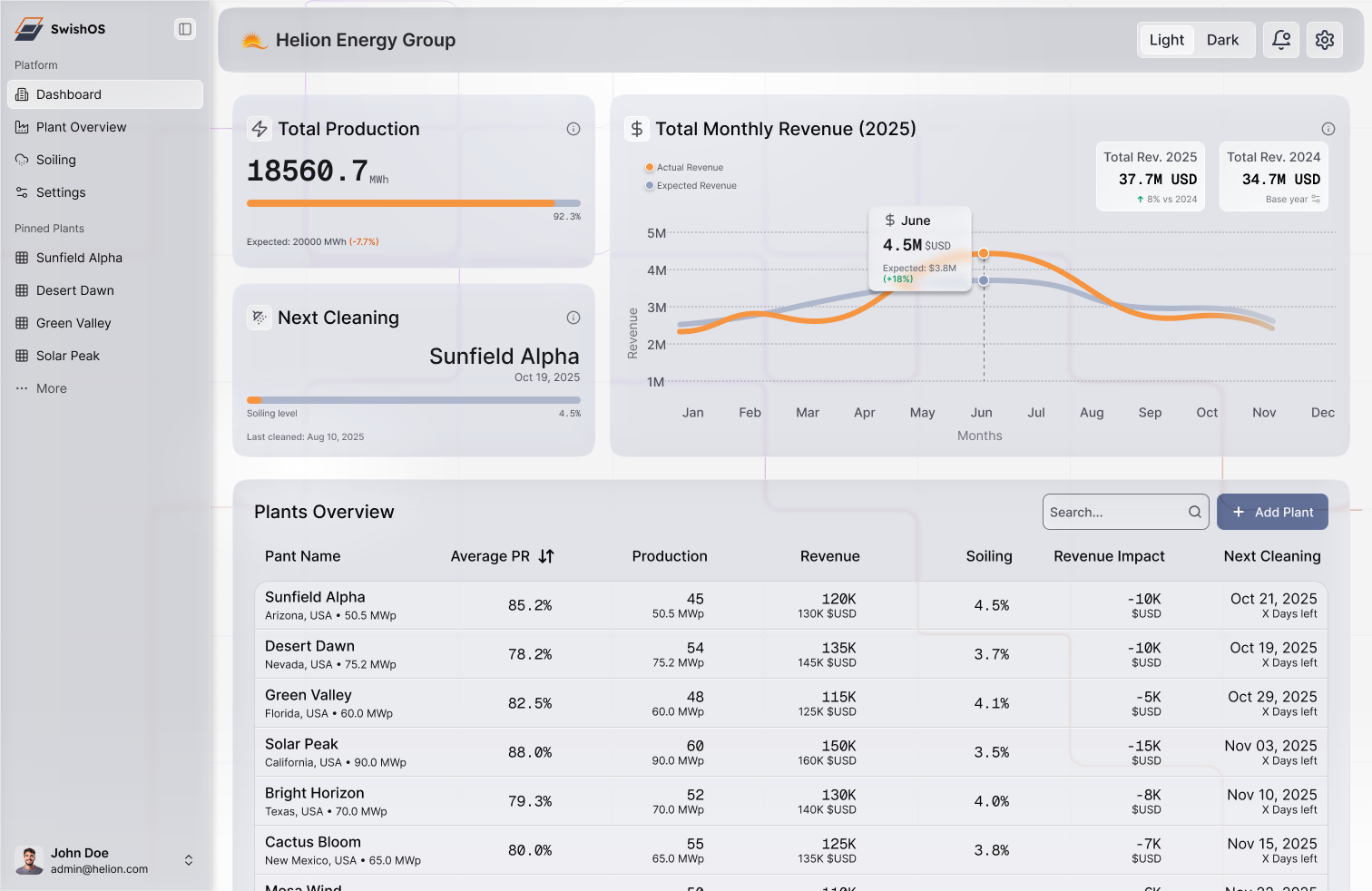 Home Dashboard - Light Mode