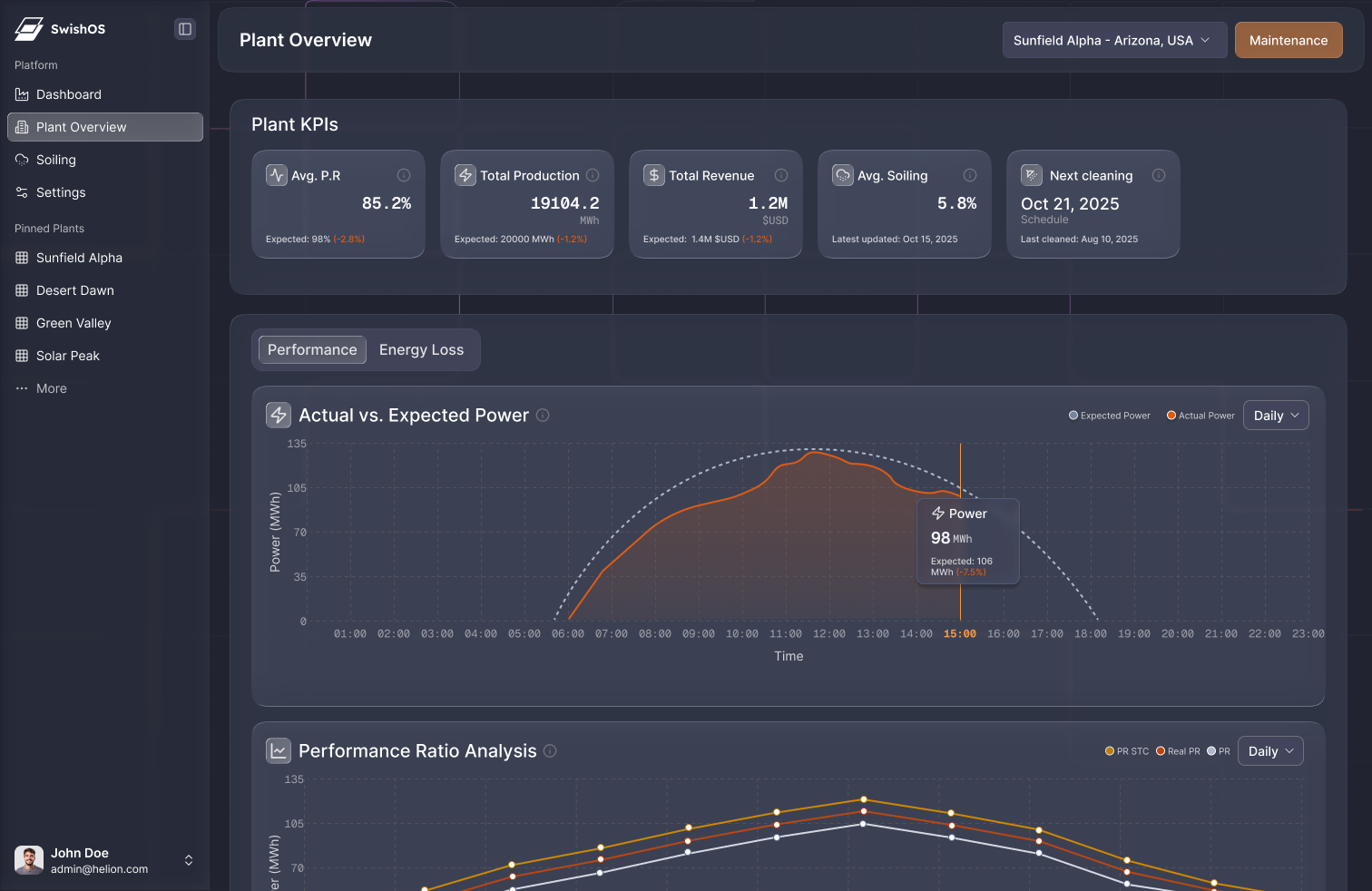 Plant Analytics - Dark Mode