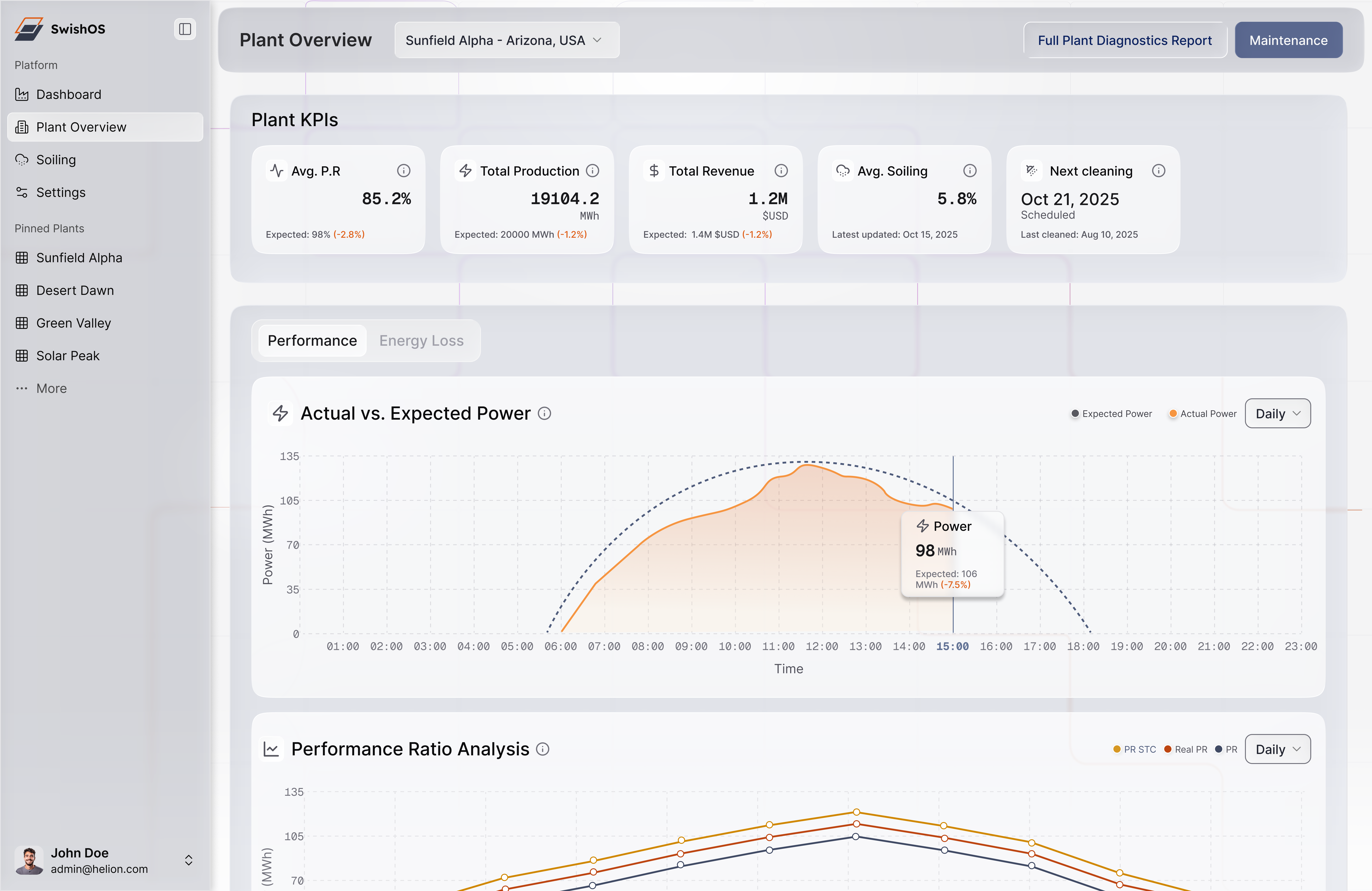 Plant Analytics - Light Mode