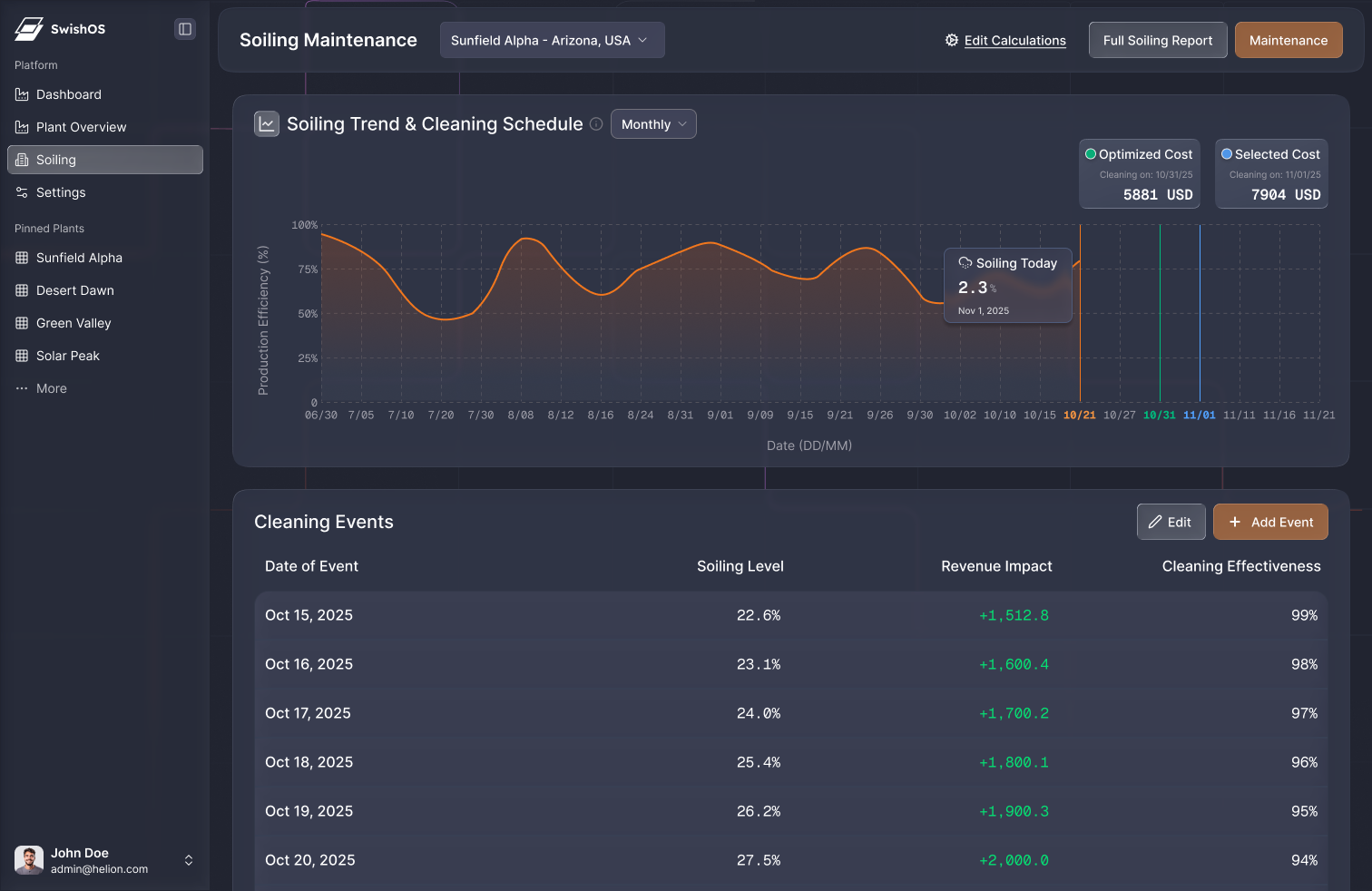 Soiling Analysis - Dark Mode