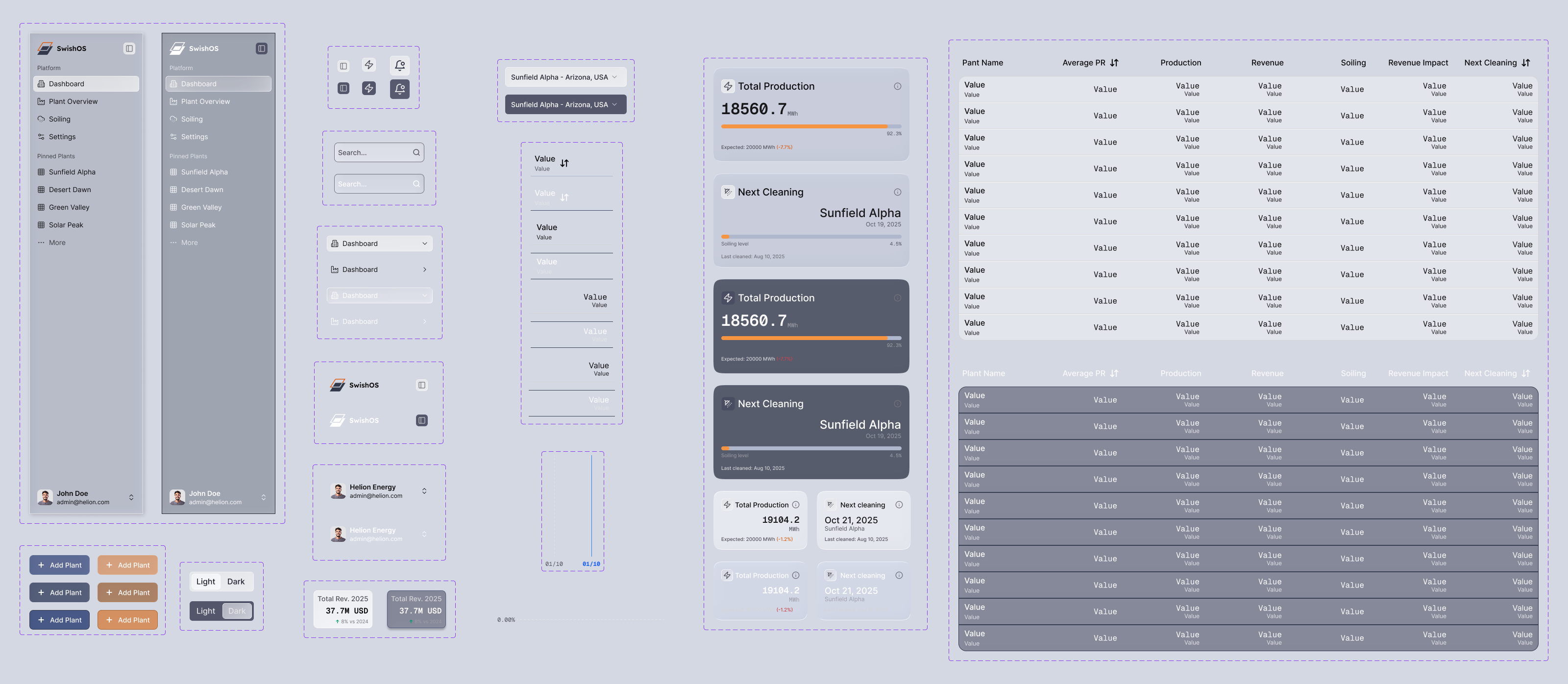 Design system components
