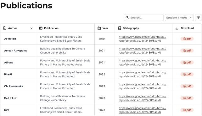 Publications page after improvements
